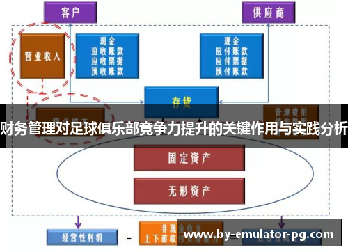 财务管理对足球俱乐部竞争力提升的关键作用与实践分析