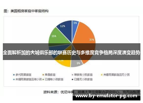 全面解析加的夫城俱乐部的联赛历史与多维度竞争格局深度演变趋势