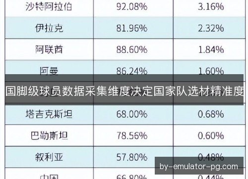 国脚级球员数据采集维度决定国家队选材精准度